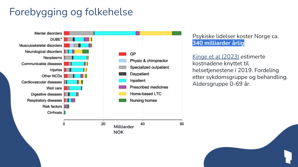 Forebygging og folkehelse