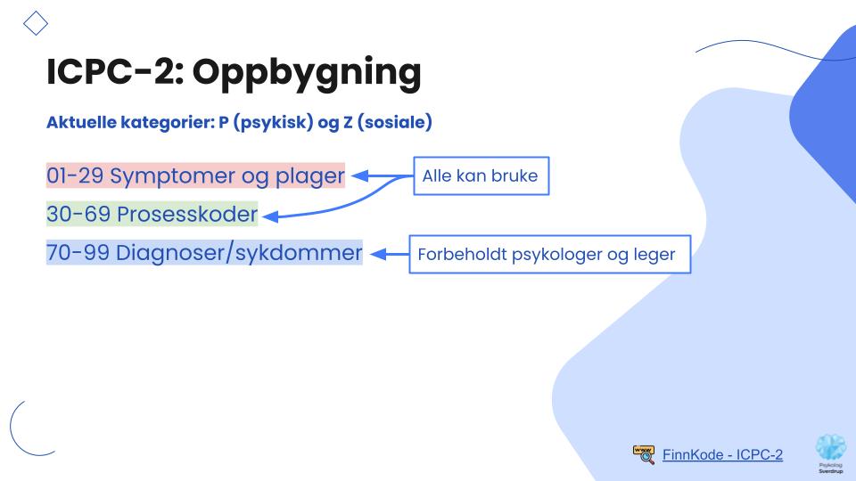 ICPC-2 Oppbygning