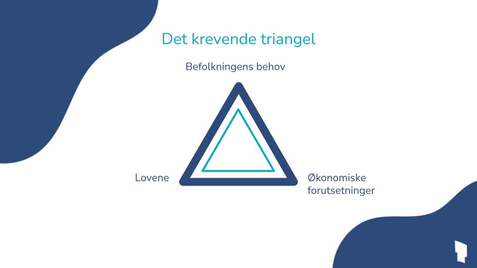 Det krevende triangel
