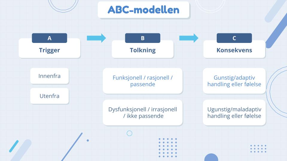 2024 - Kognitiv atferdsterapi (3)