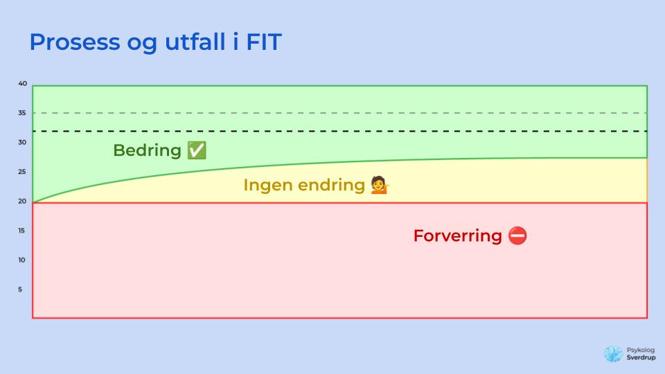 2025 - FIT grunnkurs (2)